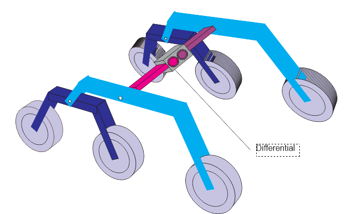 Thinker'sCloud: Rocker Bogie Suspension System for a Mobile Robot