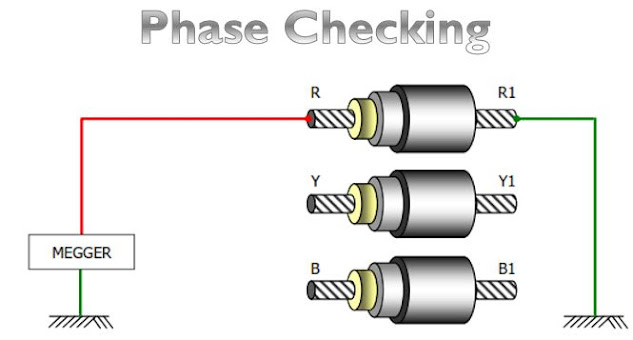 Cable commissioning test procedure