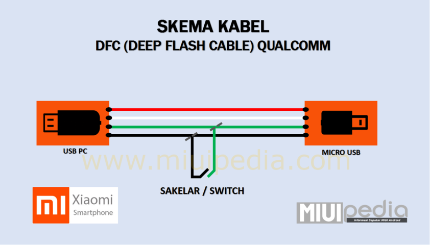 Skema Kabel DFC Flash Skema Kabel DFC Flash