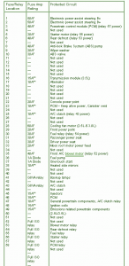 Ford Fusebox Diagram: 2010 Ford Fusion Power Distribution Fuse Box Diagram