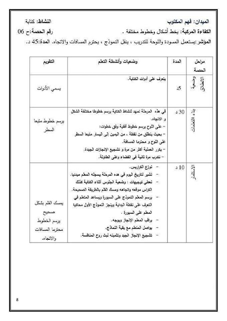 مذكرات السنة الاولى ابتدائي الجيل الثاني 2018-2019 مادة اللغة العربية المقطع الاول عائلتي