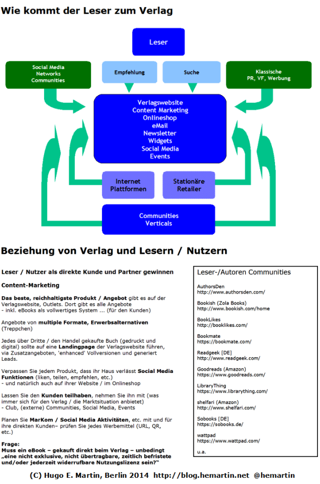 Nordbreze Und So 2019