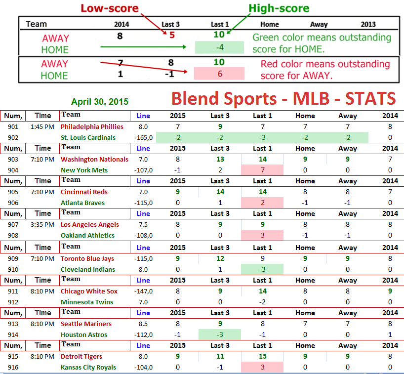 Trade Value Chart Baseball