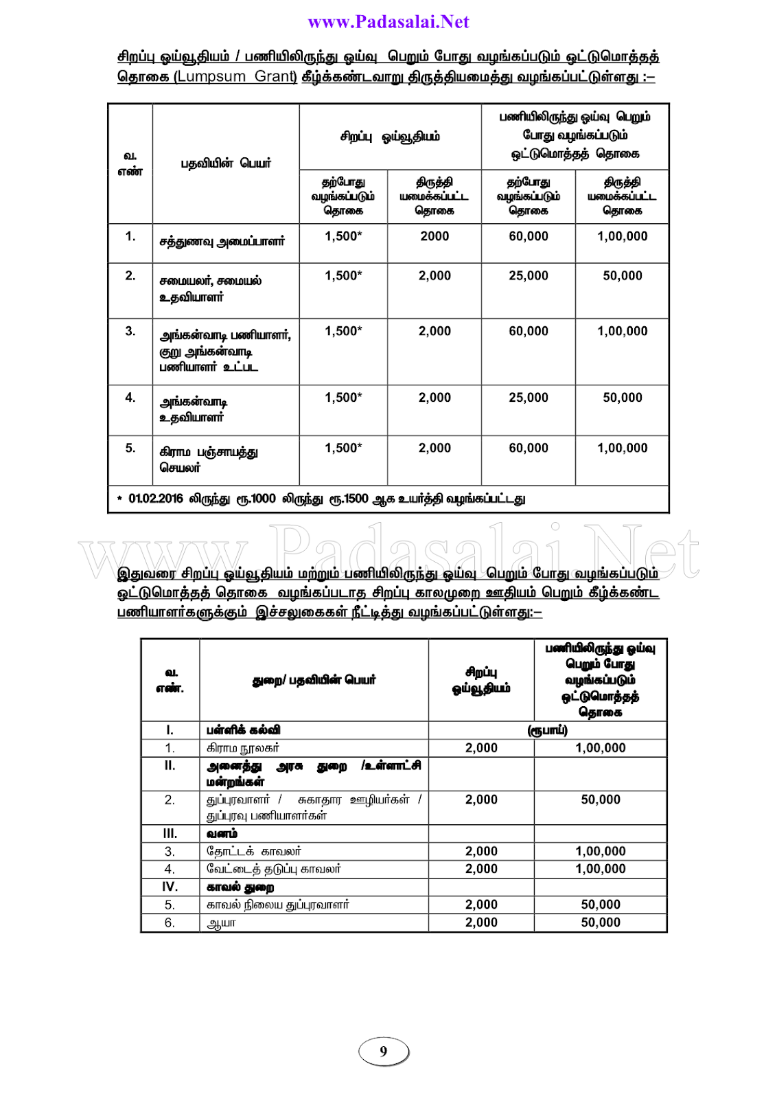 7th Pay Commission Grade Wise New Salary List Published Now