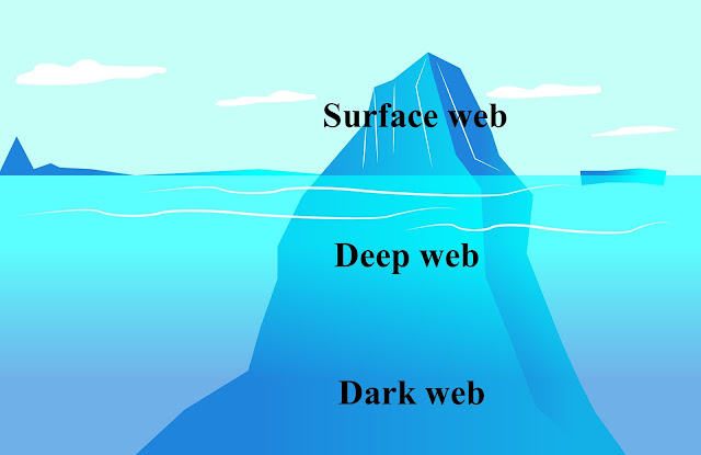 Apa itu Deep Web? Deep Web Adalah... Apa itu Deep Web? Deep Web Adalah...