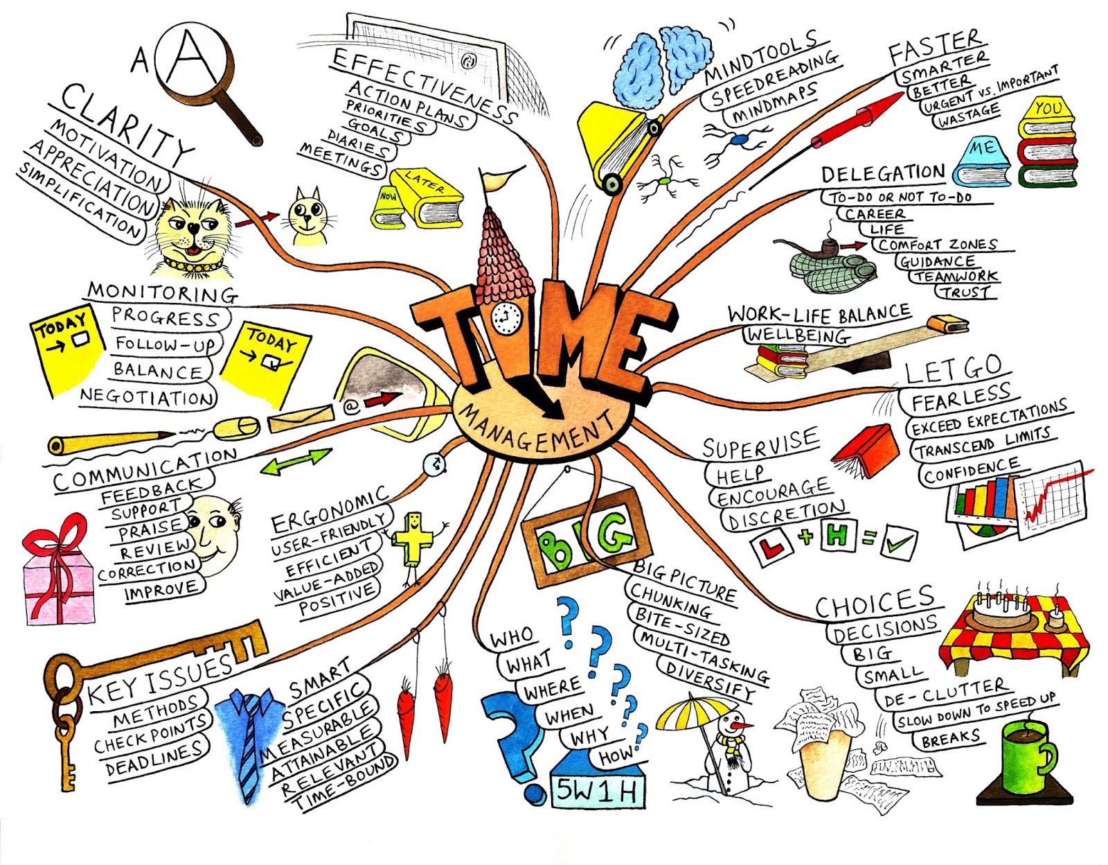 think-creative-mind-map