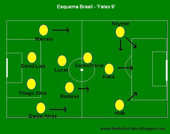roleta cassino brasileira