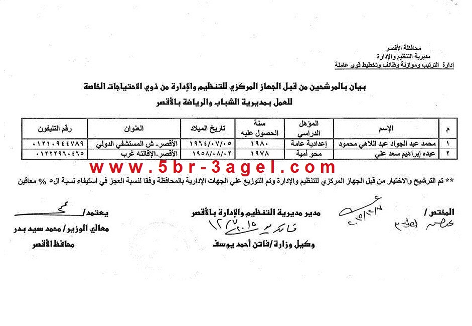 بالاسماء نتيجة مسابقة التنظيم والادارة لتعيين 5000 موظف من متحدى الاعاقة بالمحافظات بالاسماء نتيجة مسابقة التنظيم والادارة لتعيين 5000 موظف من متحدى الاعاقة بالمحافظات