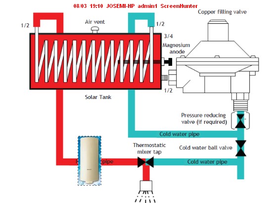 Optimización Energética en el Hogar: Instalación de Tuberías