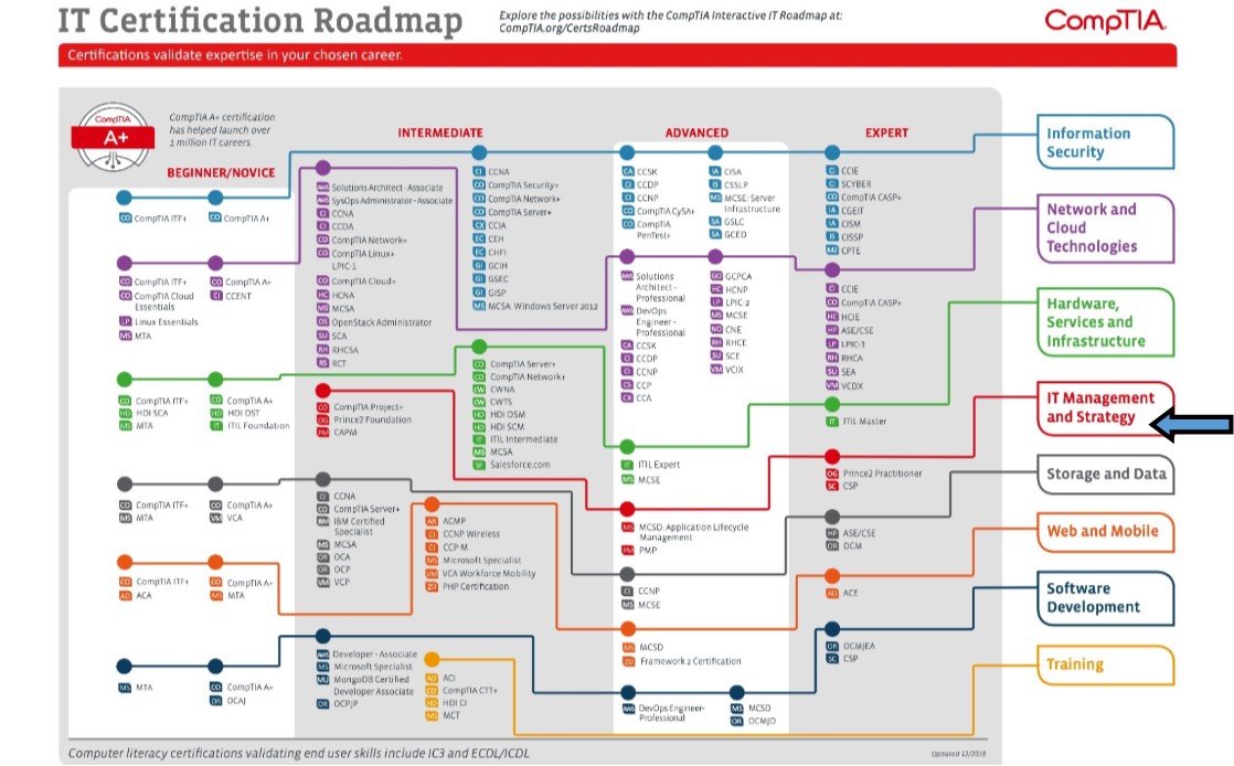 2019 Project Management How to Tips & Tricks