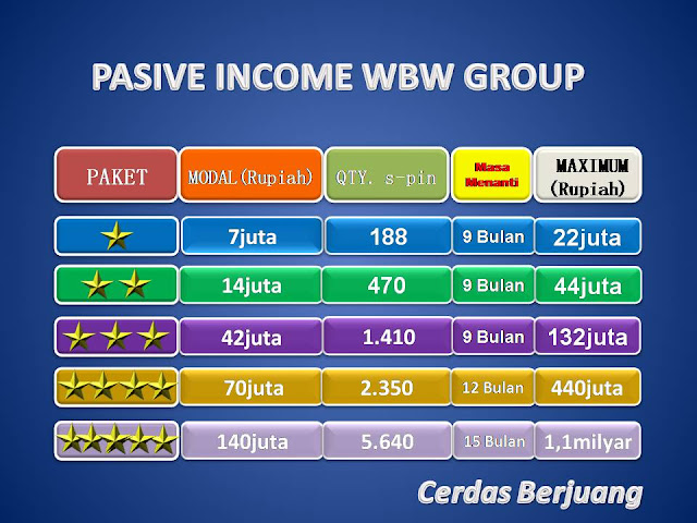 Wbw Water Beaute World