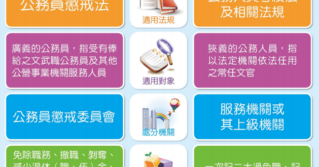 法條 懲戒 懲處