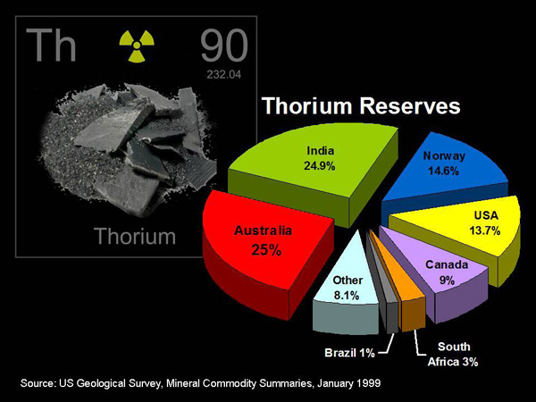 Dans l'ère du temps Thorium la nouvelle voie de l'énergie nucléaire