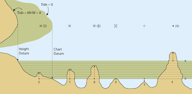 Tide Chart Pascagoula Ms