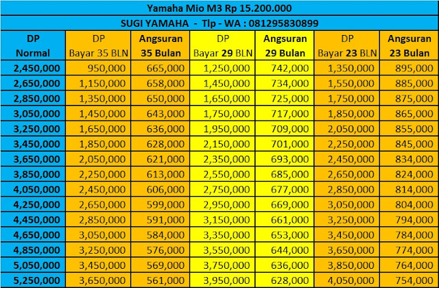 Price List Kredit Motor Yamaha Mio M3 CW Price List Kredit Motor Yamaha Mio M3 CW