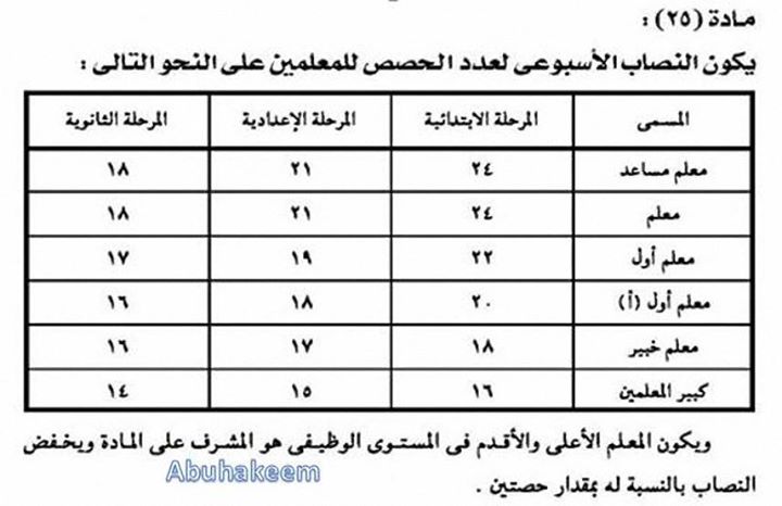 للمعلمين: تمسك بالنصاب القانوني من الحصص ولا تحمل اى حصص زيادة 00