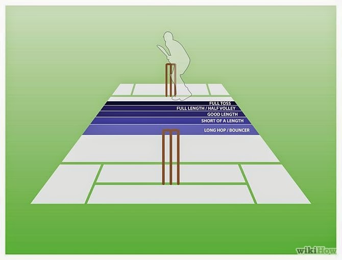 fast bowling action tips for Fast bowling tips for Cricketer