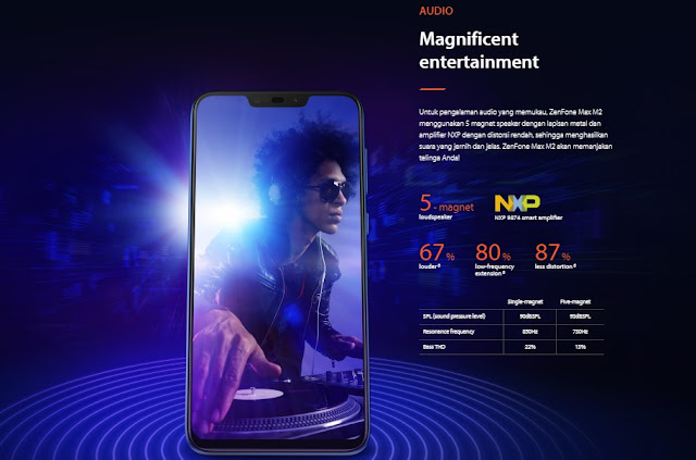Zenfone Max M2 : Smartphone Gaming Murah Anti Ngedrob