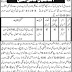District And Session Judge Office Quetta Jobs
