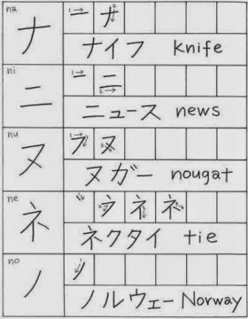 Cara Tulis Katakana Lengkap