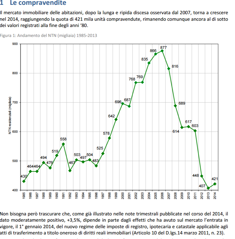 Investire Nel Mercato Immobiliare 2020 Conviene Oggi