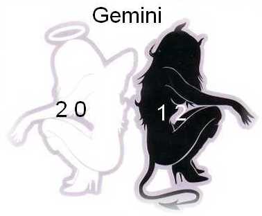 Ramalan Zodiak Gemini 2016 Kata Ilmu Gambar