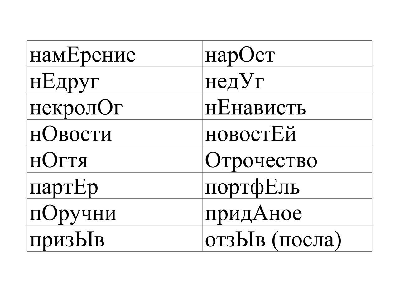 Подолгу ударение. Подолгу взята выздороветь намерение ударение в словах. Подолгу взята выздороветь намерение ударение в словах. Подолгу взята выздороветь намерение ударение в словах. Намерение ударение.