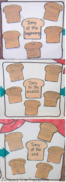 Tony's Bread by Tomie dePaola~ Anchor chart for determining how the character changes during our Tomie author study. Around the Kampfire blog
