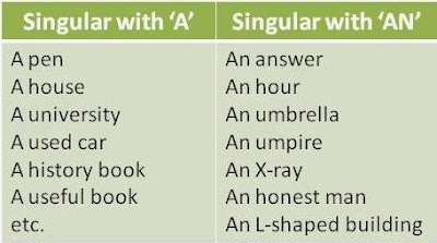 Singular Nouns (Kata Benda Tunggal) | GramInggris | Grammar Bahasa Inggris