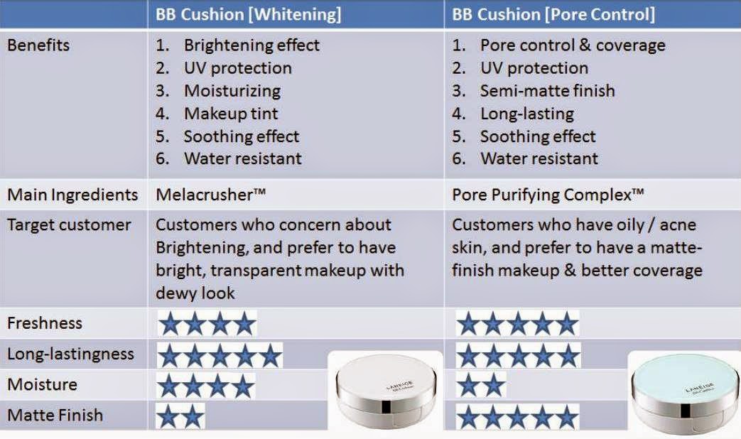 Laneige BB Cushion Pore Control, laneige, laneige bb cushion, bb cushion, foundation powder, makeup 