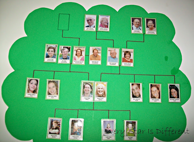 Our Family Tree Activity for Kids