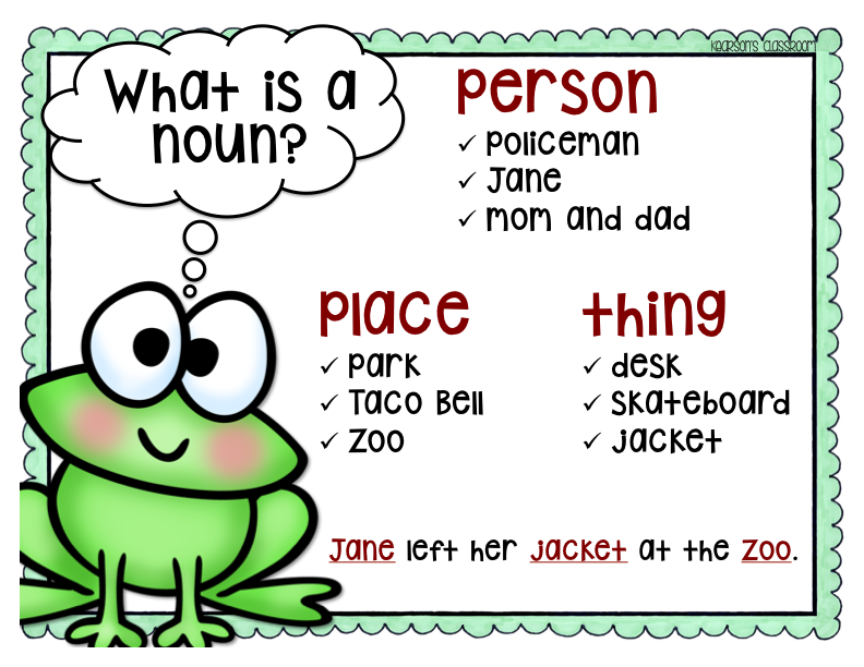 Nouns pictures. Noun. What is Noun. Nouns in English. Noun картинки.