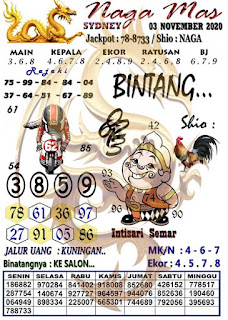 Prediksi Syair Sydney 3 November 2020 Pangkalantoto