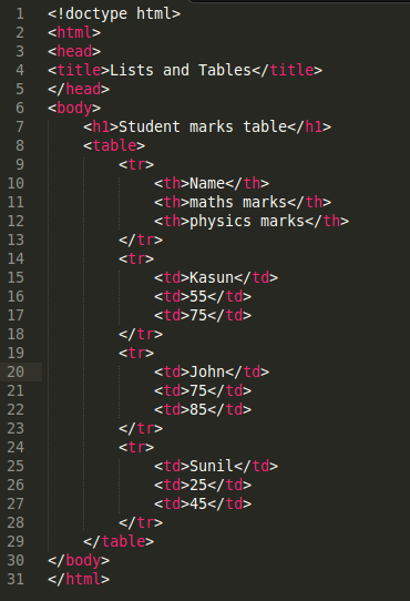 Lists and Tables in HTML5
