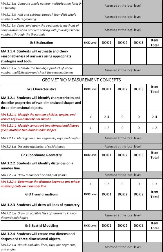 Table Of Specifications Amputation Assessment Of Lear - vrogue.co