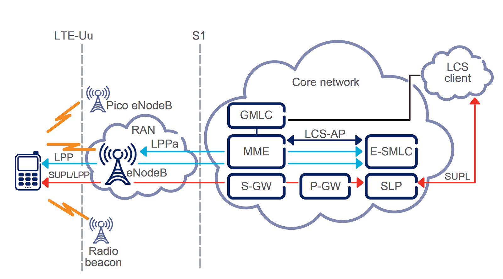 Lte функции. Lte функции. Частоты сотовой связи 2g, 3g, 4g/lte. Структурная схема lte. 4g 4.
