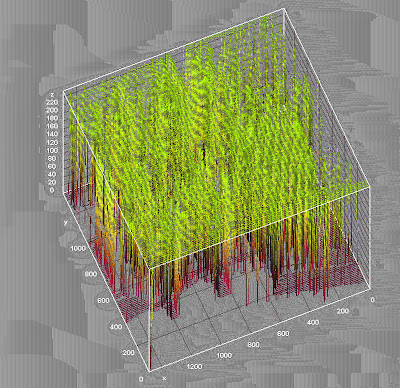 Arq. Myriam Mahiques´art: March 2013