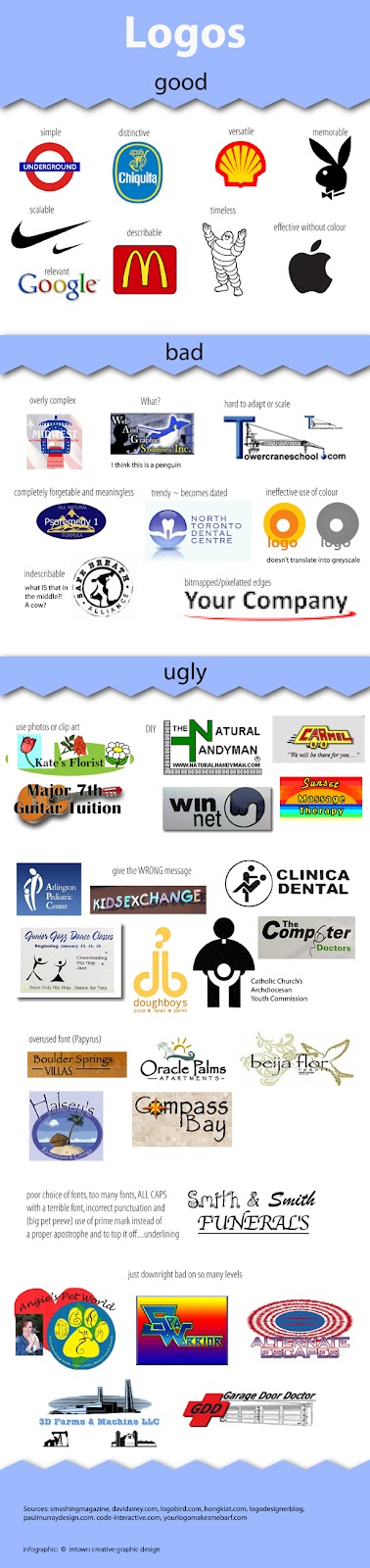 Intown Creative Graphic Design: about logos....