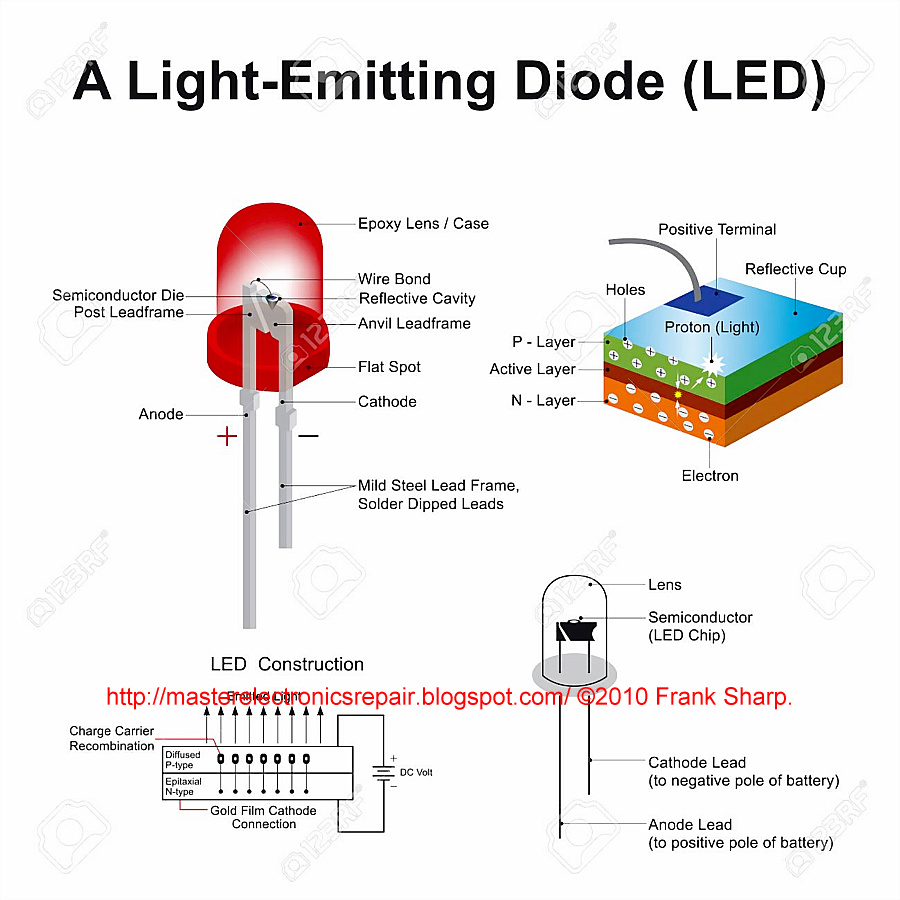 Master Electronics Repair ! INVENTION HISTORY OF LIGHT EMITTING DIODE