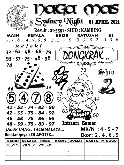Prediksi Syair Sydney 1 April 2021 Syair Togel Sdy Pangkalantoto