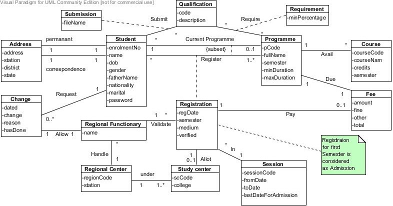 university management system uml class diagram