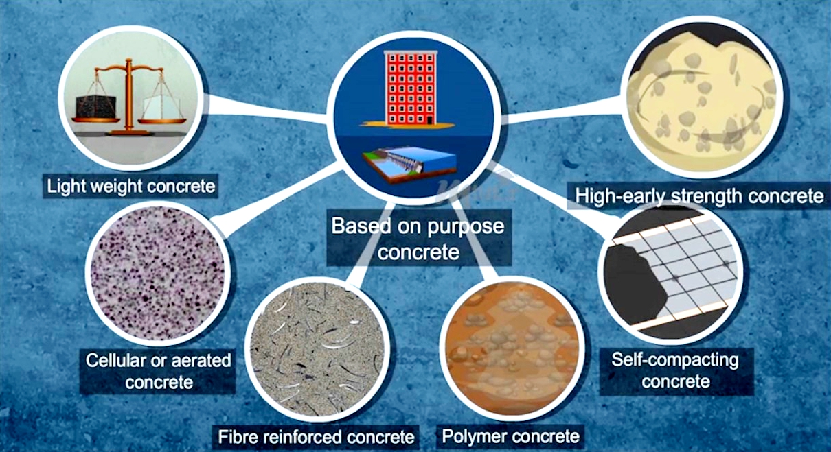 Lightweight Concrete