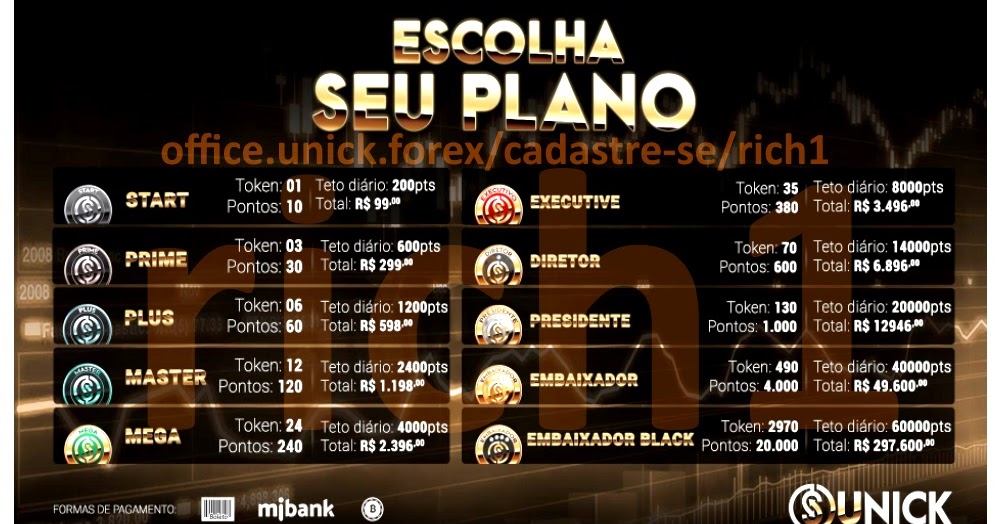 Planos unick forex 2020