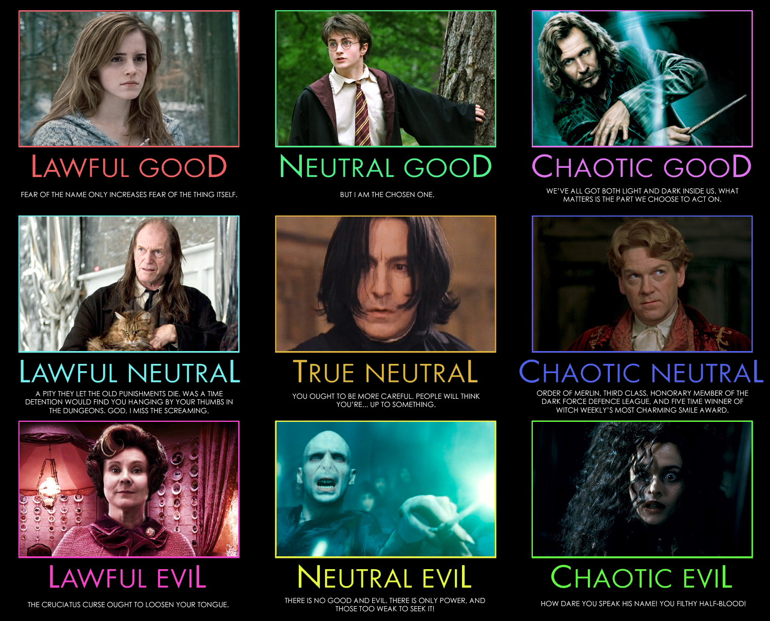 Moral Alignment Chart Explained