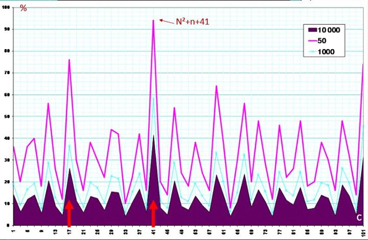 الاعجاز العددى فى القرأن الكريم 2017