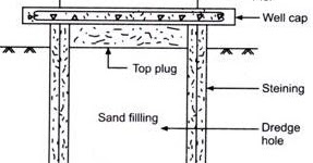 Types of Deep Foundation and Their Uses in Construction