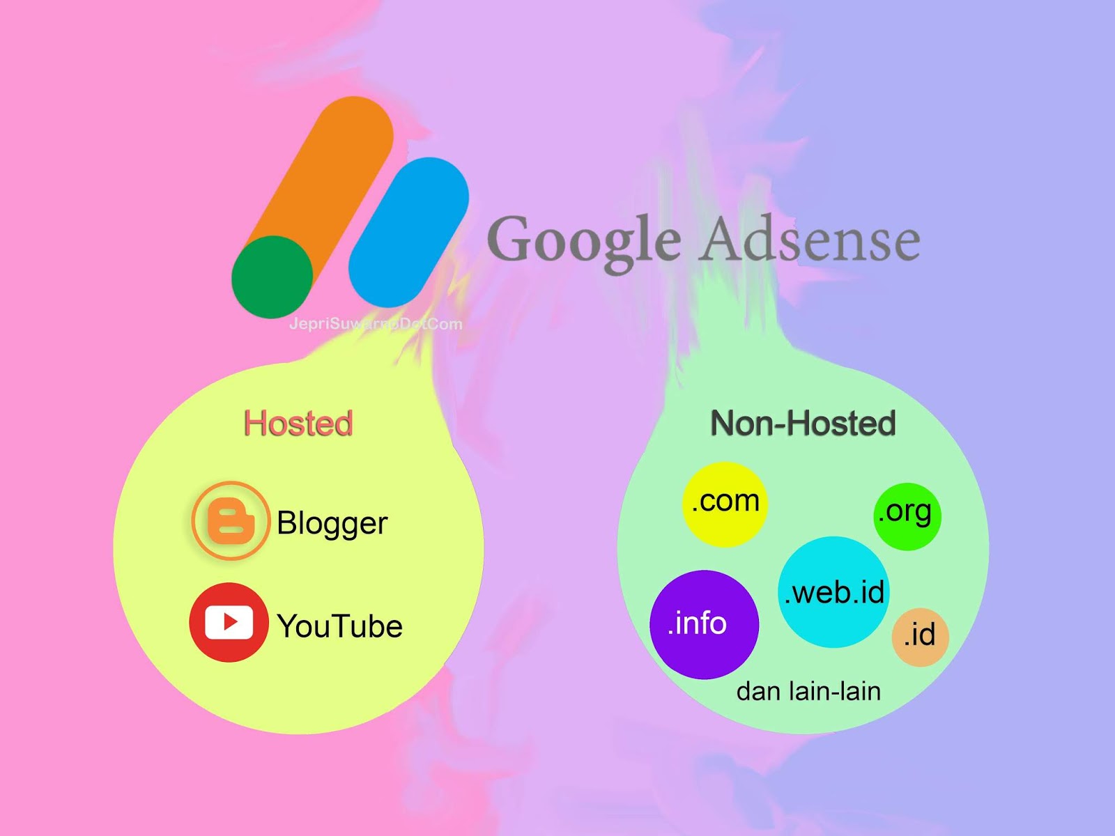 Bug Adsense Non-Hosted Februari 2017: Kisah Kemelut dan Pelajaran Berharga