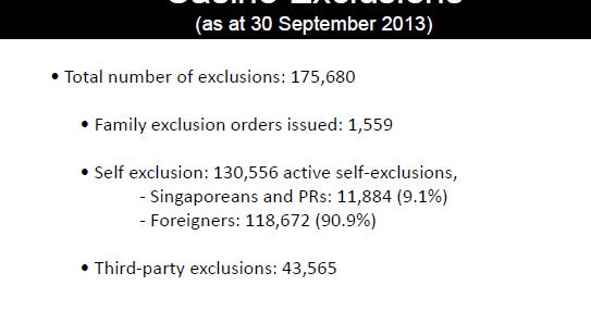 Auto exclusion casino singapore