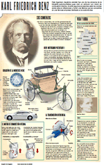 Karl Friederich Benz y el primer vehículo autopropulsado