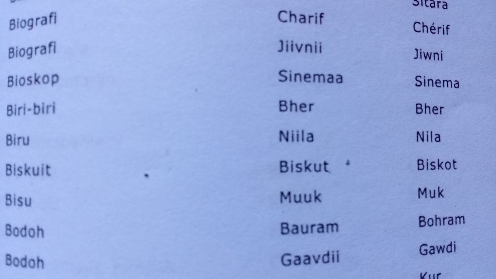 Bahasa India Warna